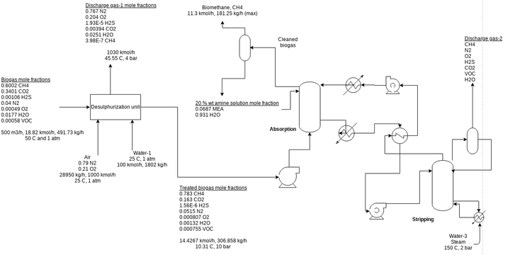 amine absorption2 | Visual Paradigm User-Contributed Diagrams / Designs